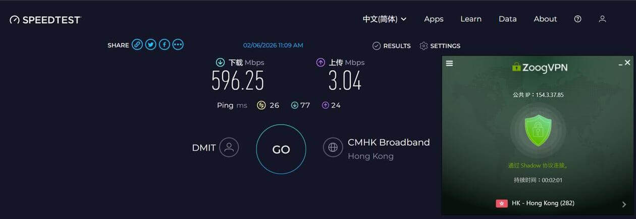 ZoogVPN 连接香港节点、使用 Shadow 协议时的 Speedtest 测速结果：下载 596.25 Mbps